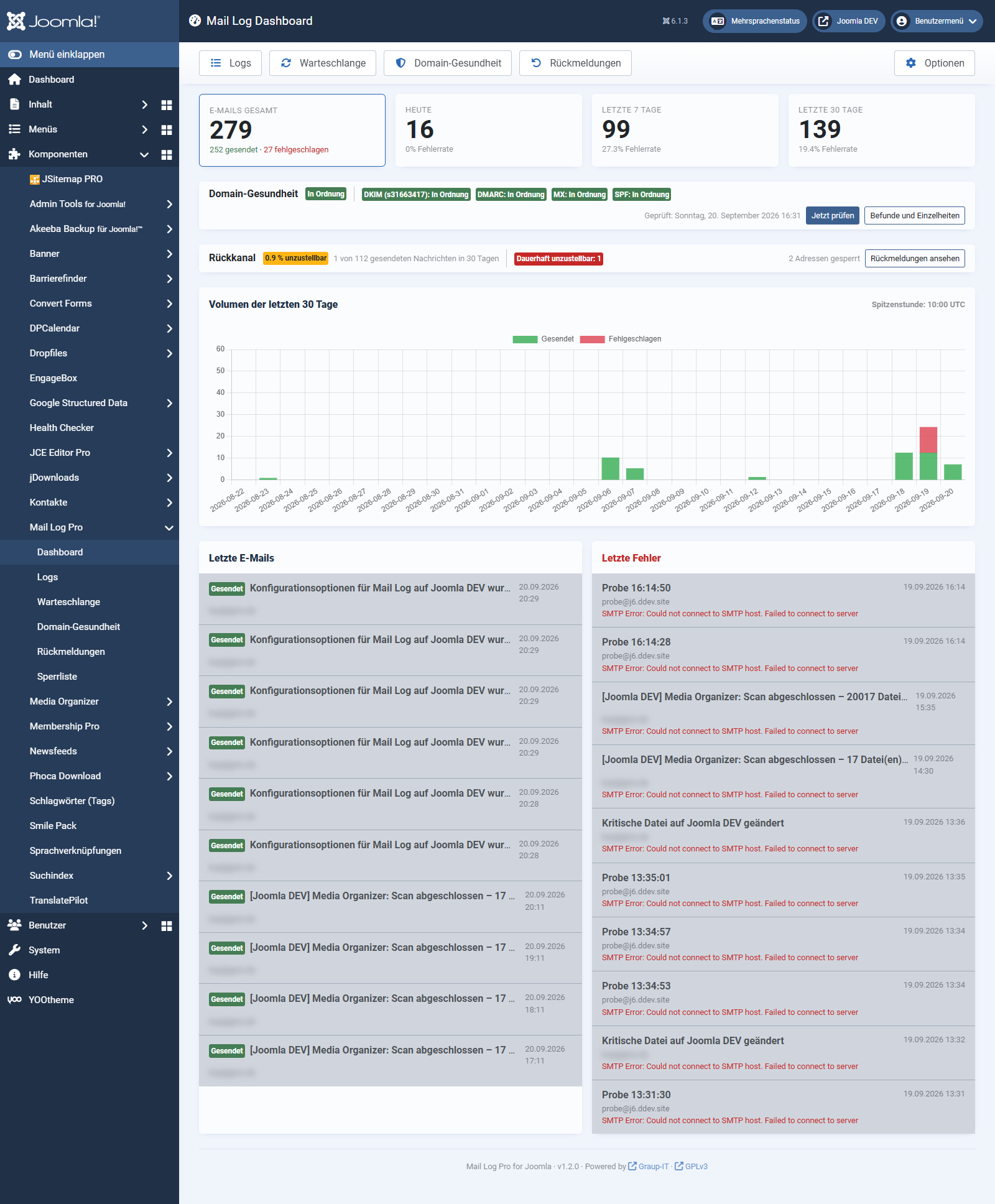 Das Dashboard von Mail Log mit Kennzahlen und Aktivitätsdiagramm