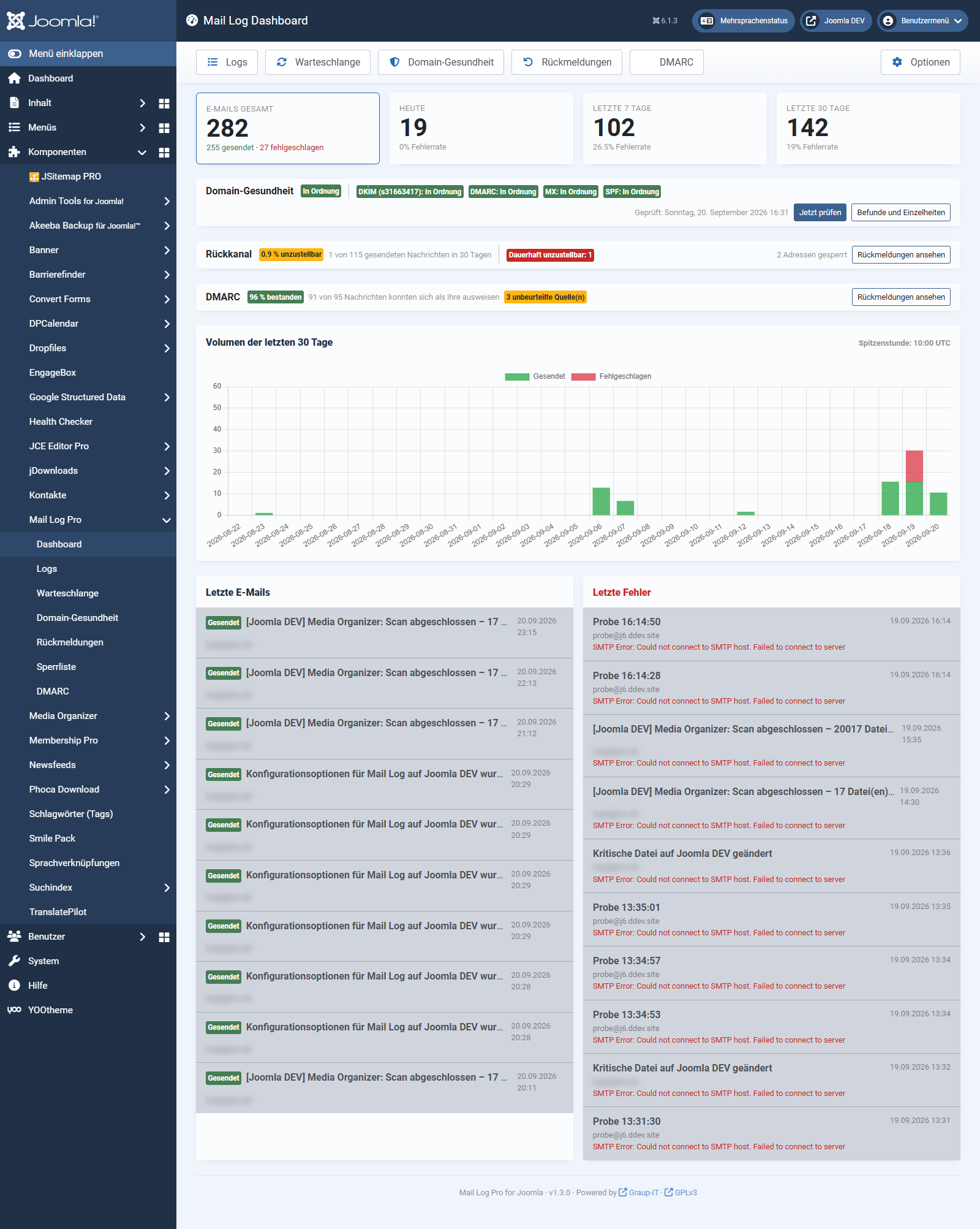 Das Dashboard von Mail Log mit Kennzahlen und Aktivitätsdiagramm