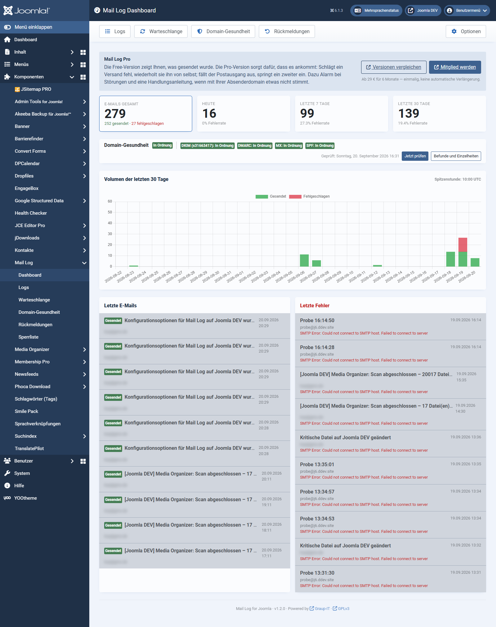 Das Dashboard der Free-Version mit dem Hinweis auf Mail Log Pro über den Kennzahlen