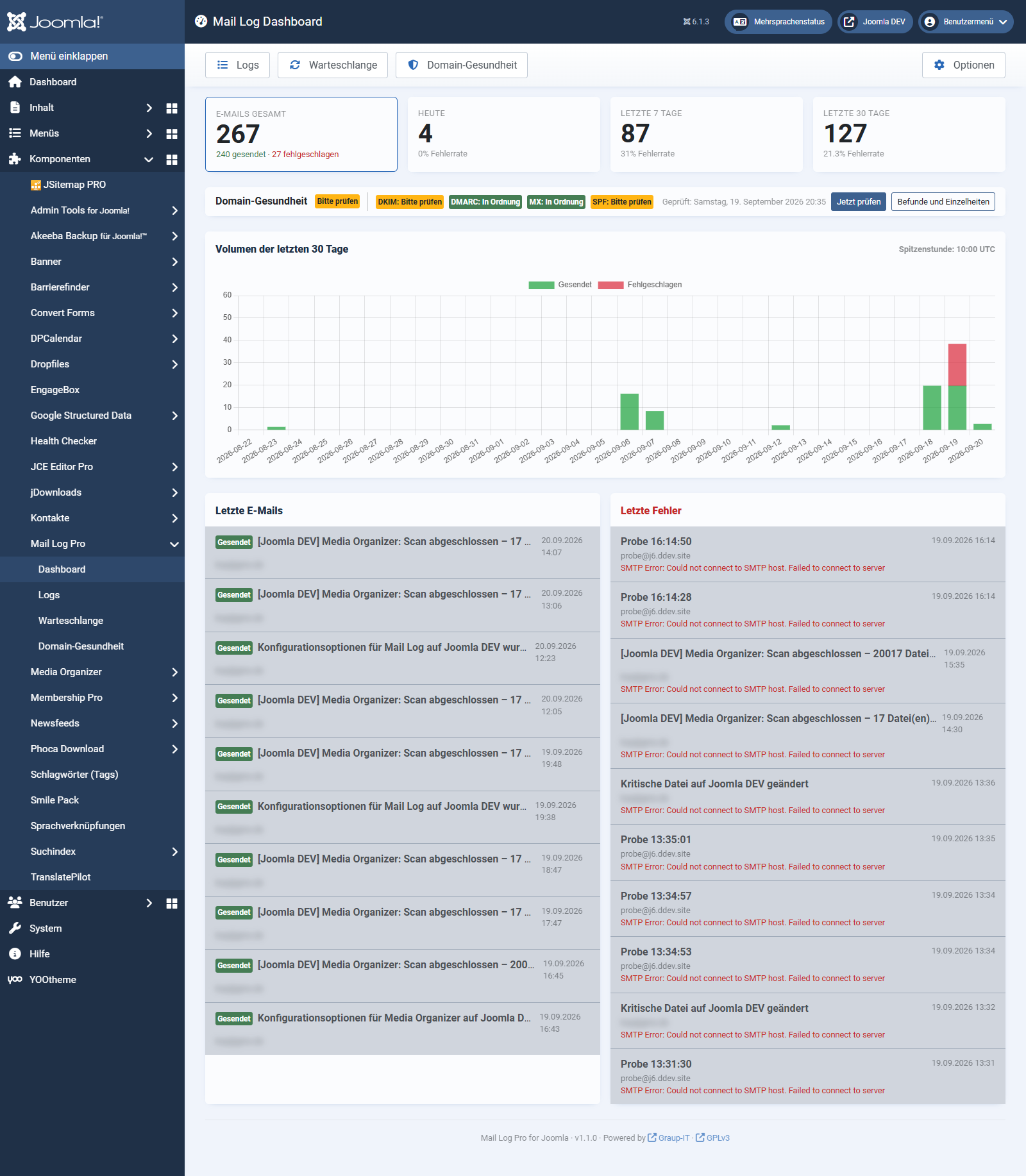 Das Dashboard von Mail Log mit Kennzahlen und Aktivitätsdiagramm