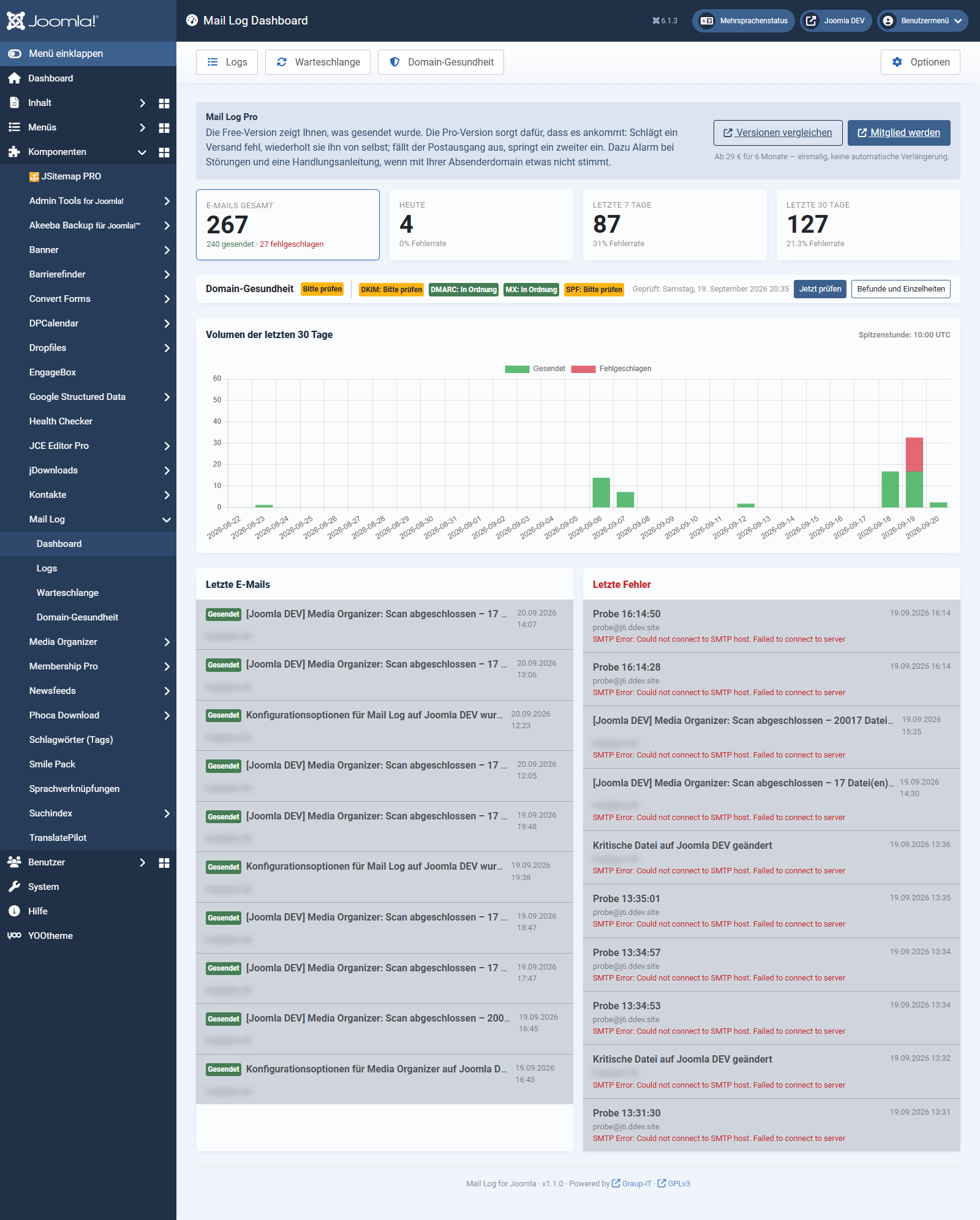 Das Dashboard der Free-Version mit dem Hinweis auf Mail Log Pro über den Kennzahlen