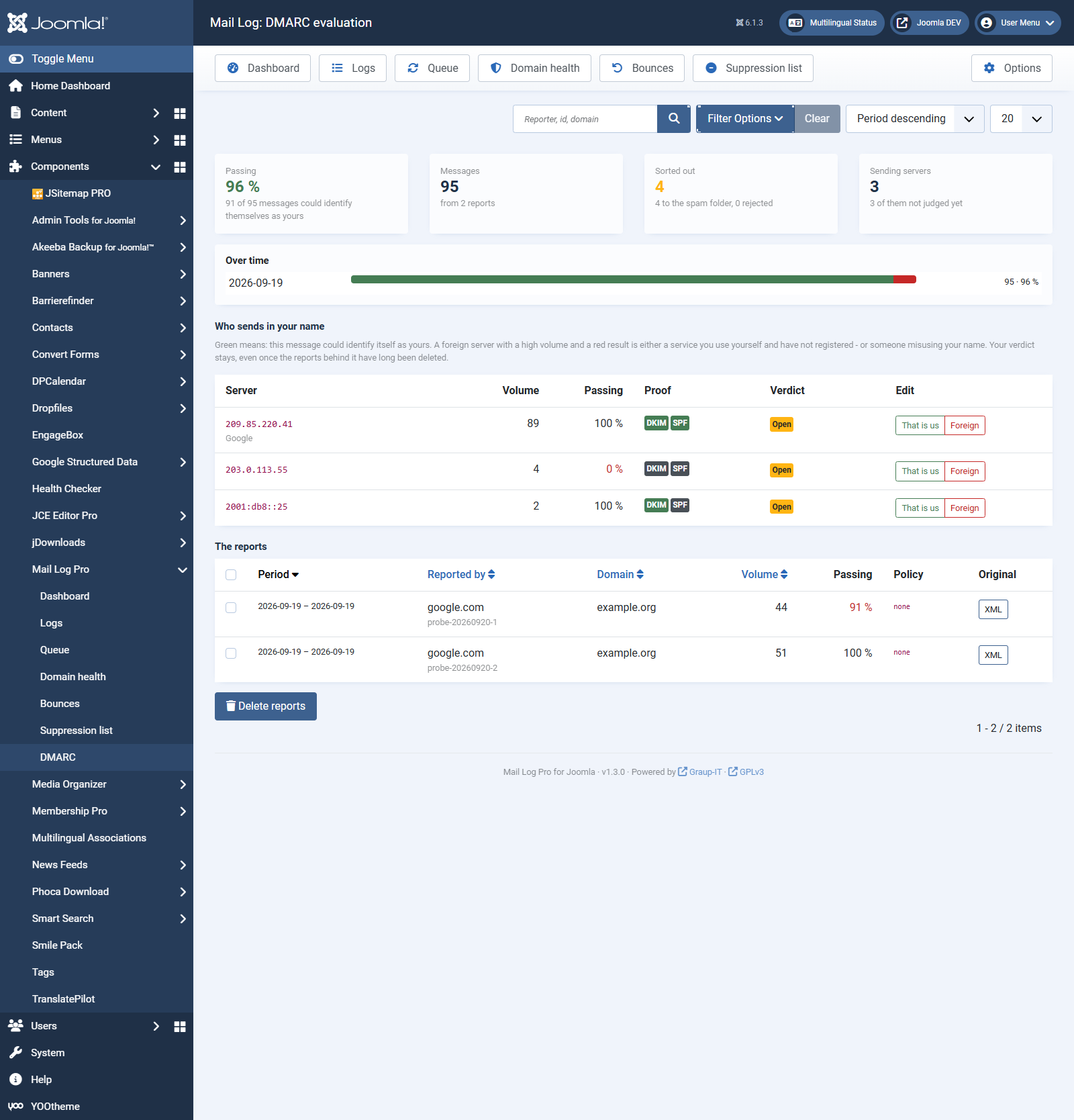 The DMARC evaluation with four key figures, the trend of the last days, the list of sending servers and the reports that came in